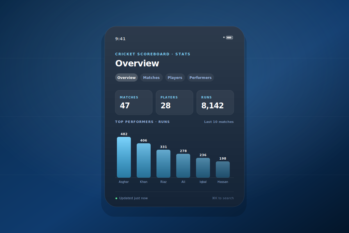 Preview of the Cricket Stats Platform showing an overview dashboard with KPI tiles and a top-performers bar chart.